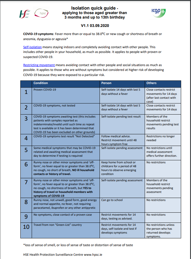 Isolation Quick Guide from the HSPC